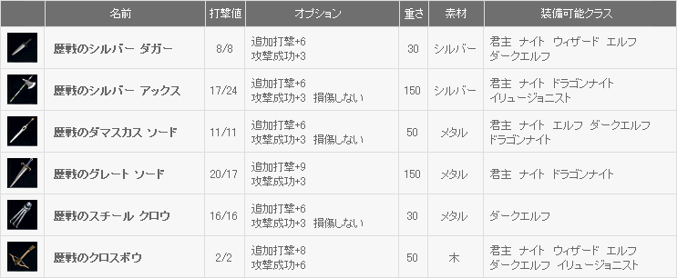 アイテム