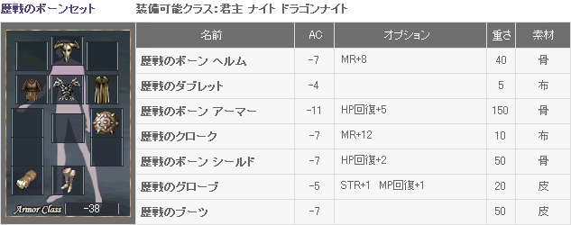 歴戦のボーンセット