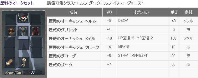歴戦のオークセット