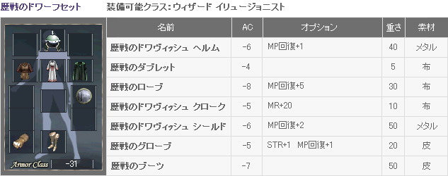 歴戦のドワーフセット