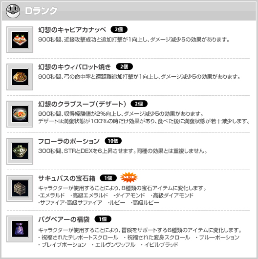 Dランク