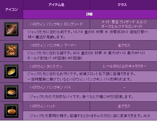 イベントアイテム詳細表